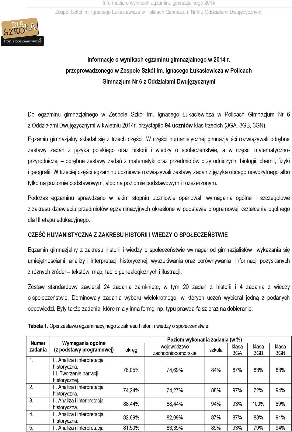 Ignacego Łukasiewicza w Policach Gimnazjum Nr 6 z Oddziałami Dwujęzycznymi w kwietniu 214r. przystąpiło 94 uczniów klas trzecich (3GA, 3GB, 3GN). Egzamin gimnazjalny składał się z trzech części.