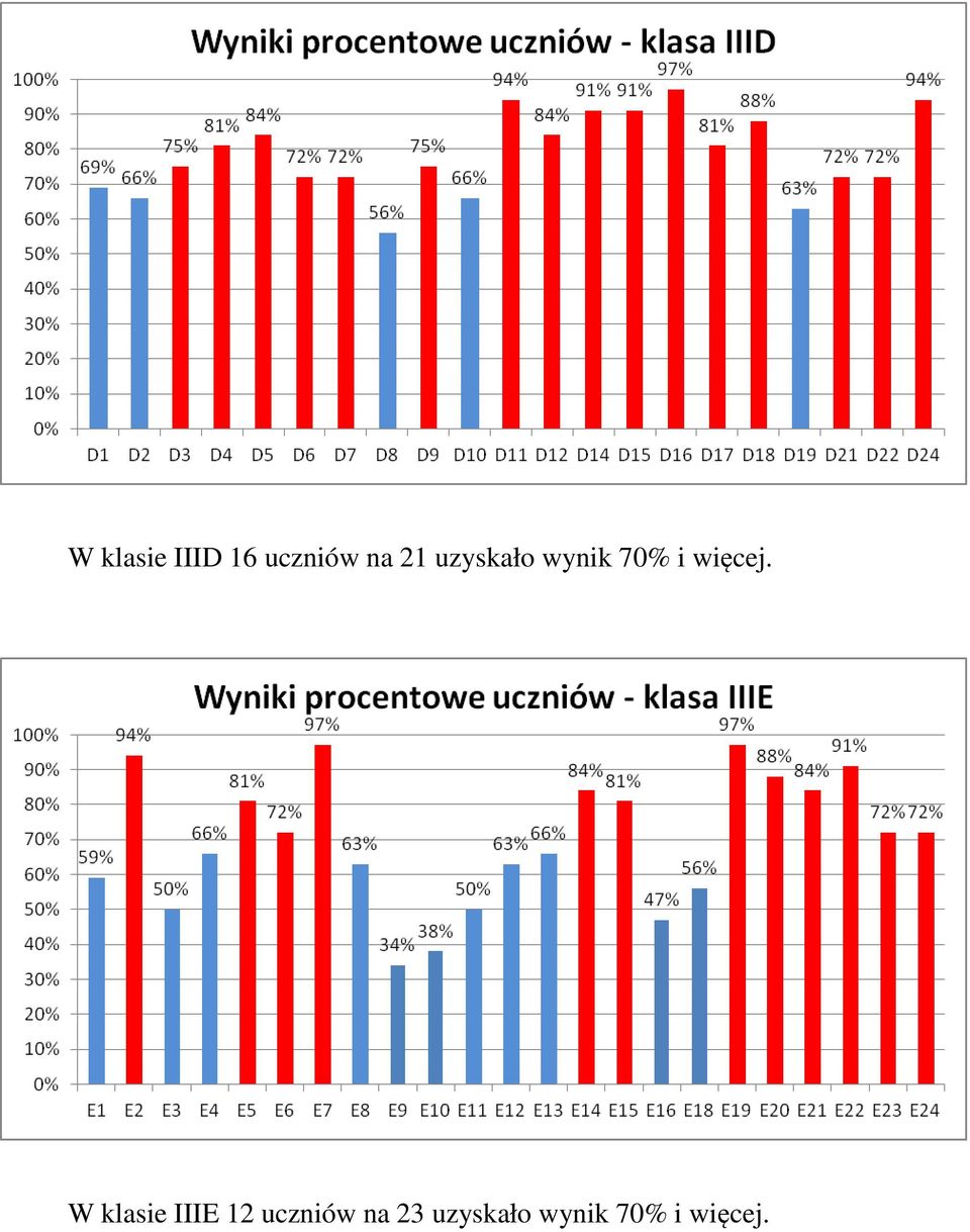 więcej.