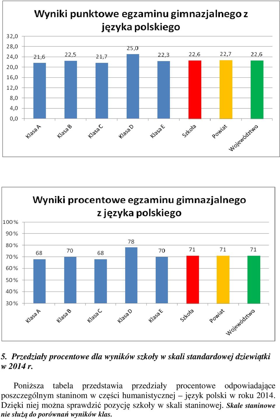 staninom w części humanistycznej język polski w roku 2014.