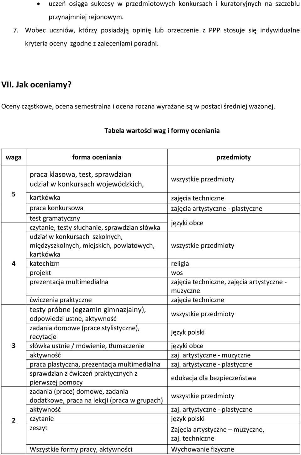 Oceny cząstkowe, ocena semestralna i ocena roczna wyrażane są w postaci średniej ważonej.