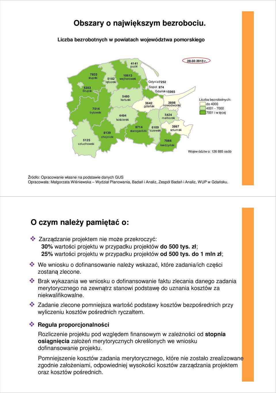 bezrobotnych: do 4000 4001-7000 7001 i w ięcej 5125 człuchowski 8139 chojnicki 9714 starogardzki 6109 tczewski 7066 kwidzyński 3867 sztumski Wojew ództw o: 126 885 osób Źródło: Opracowanie własne na