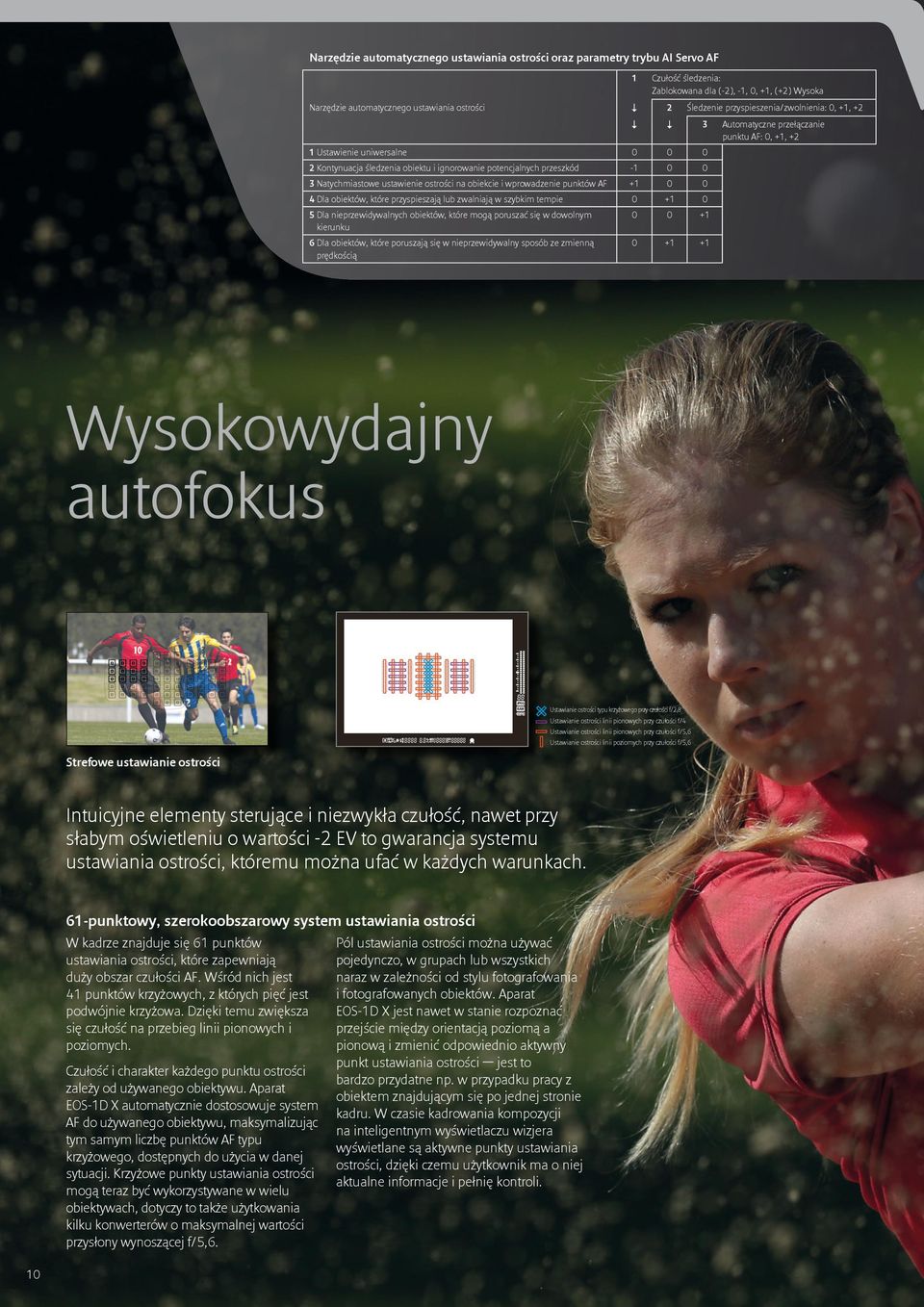0 0 3 Natychmiastowe ustawienie ostrości na obiekcie i wprowadzenie punktów AF +1 0 0 4 Dla obiektów, które przyspieszają lub zwalniają w szybkim tempie 0 +1 0 5 Dla nieprzewidywalnych obiektów,