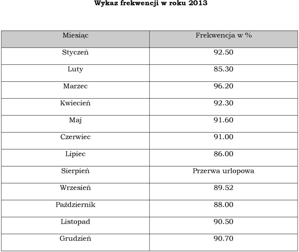 30 Maj 91.60 Czerwiec 91.00 Lipiec 86.