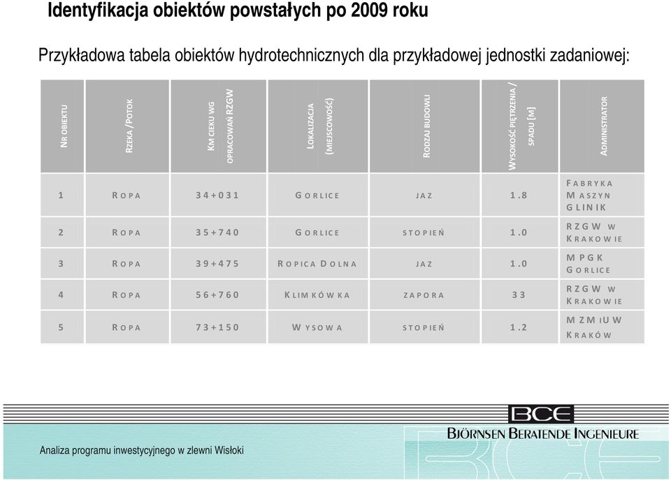 JA Z 1.8 2 R O P A 3 5 +740 G O R LICE STO P IEŃ 1.0 3 R O P A 3 9 +475 R O P IC A D O LN A JA Z 1.