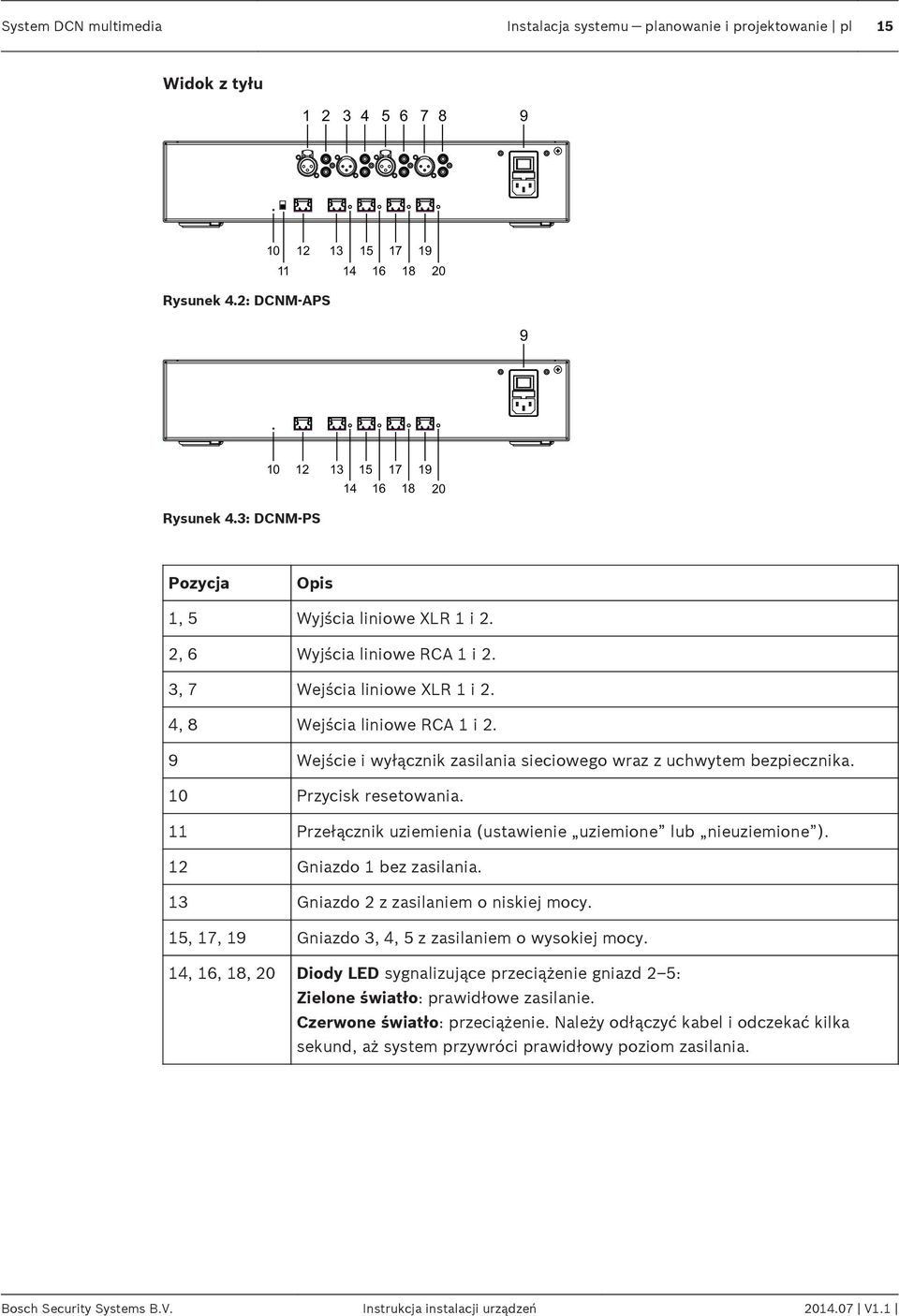 4, 8 Wejścia liniowe RCA 1 i 2. 9 Wejście i wyłącznik zasilania sieciowego wraz z uchwytem bezpiecznika. 10 Przycisk resetowania. 11 Przełącznik uziemienia (ustawienie uziemione lub nieuziemione ).