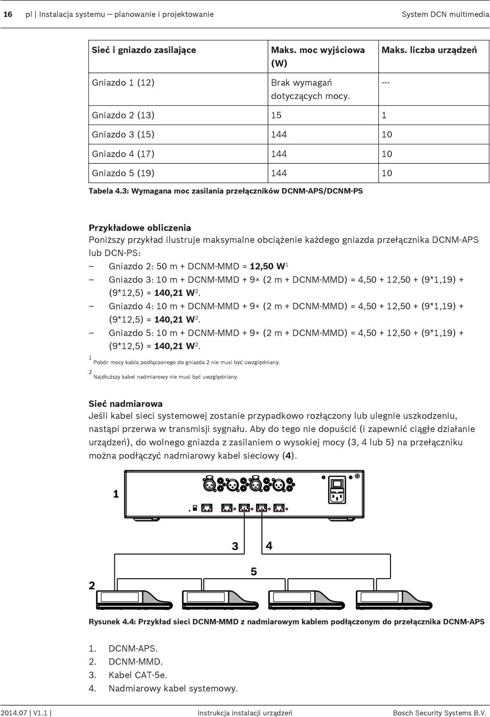3: Wymagana moc zasilania przełączników DCNM-APS/DCNM-PS Przykładowe obliczenia Poniższy przykład ilustruje maksymalne obciążenie każdego gniazda przełącznika DCNM-APS lub DCN-PS: Gniazdo 2: 50 m +