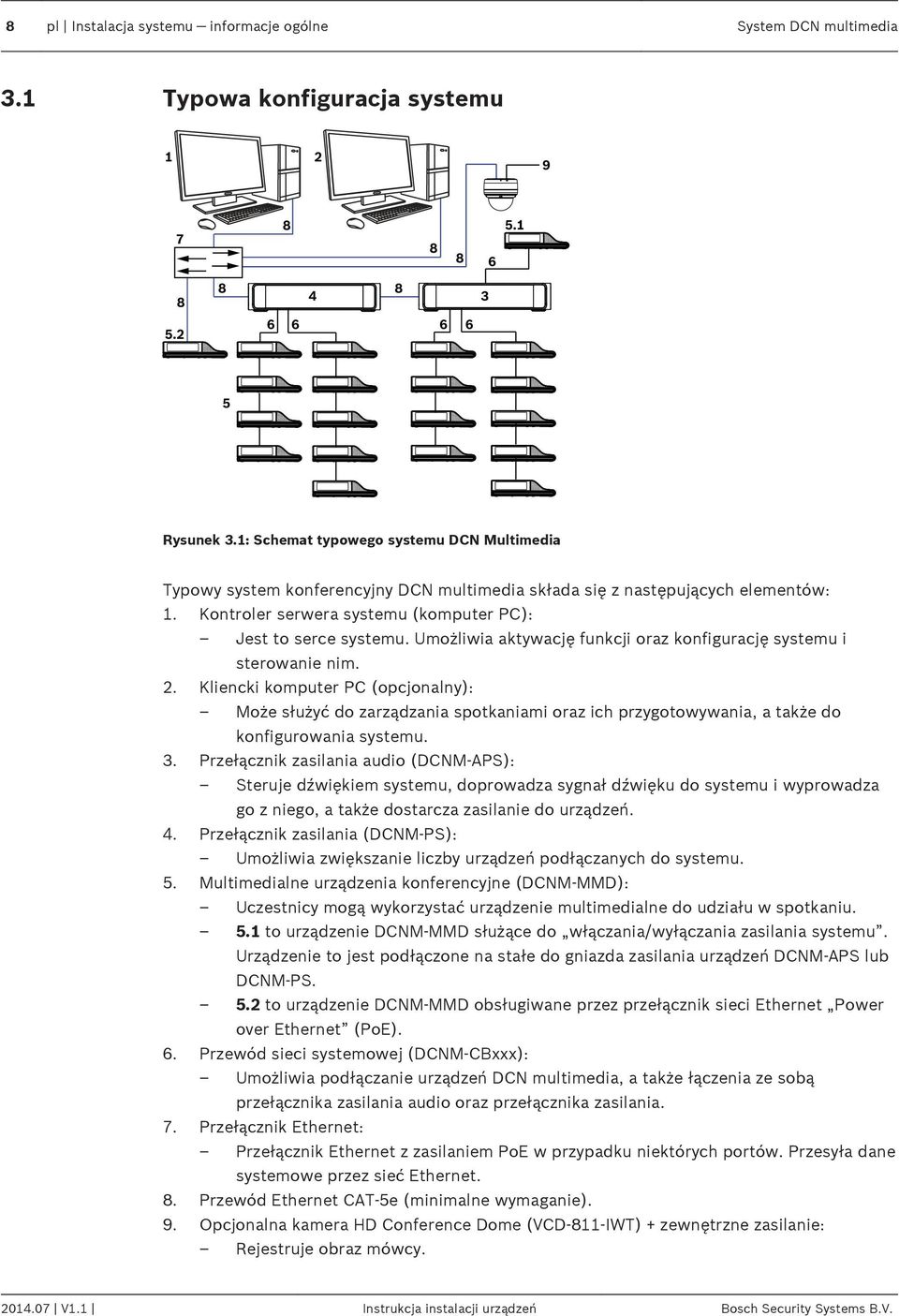 Umożliwia aktywację funkcji oraz konfigurację systemu i sterowanie nim. 2.