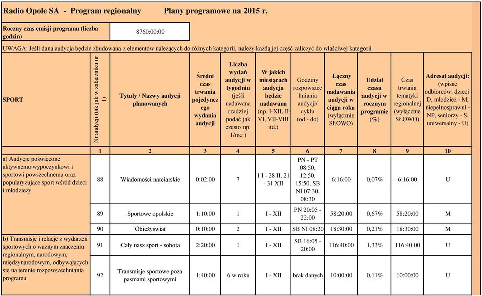 SPORT Tytuły / Nazwy audycji planowanych Średni czas trwania pojedyncz ego wydania audycji Liczba wydań audycji w tygodniu (jeśli nadawana rzadziej podać jak często np.