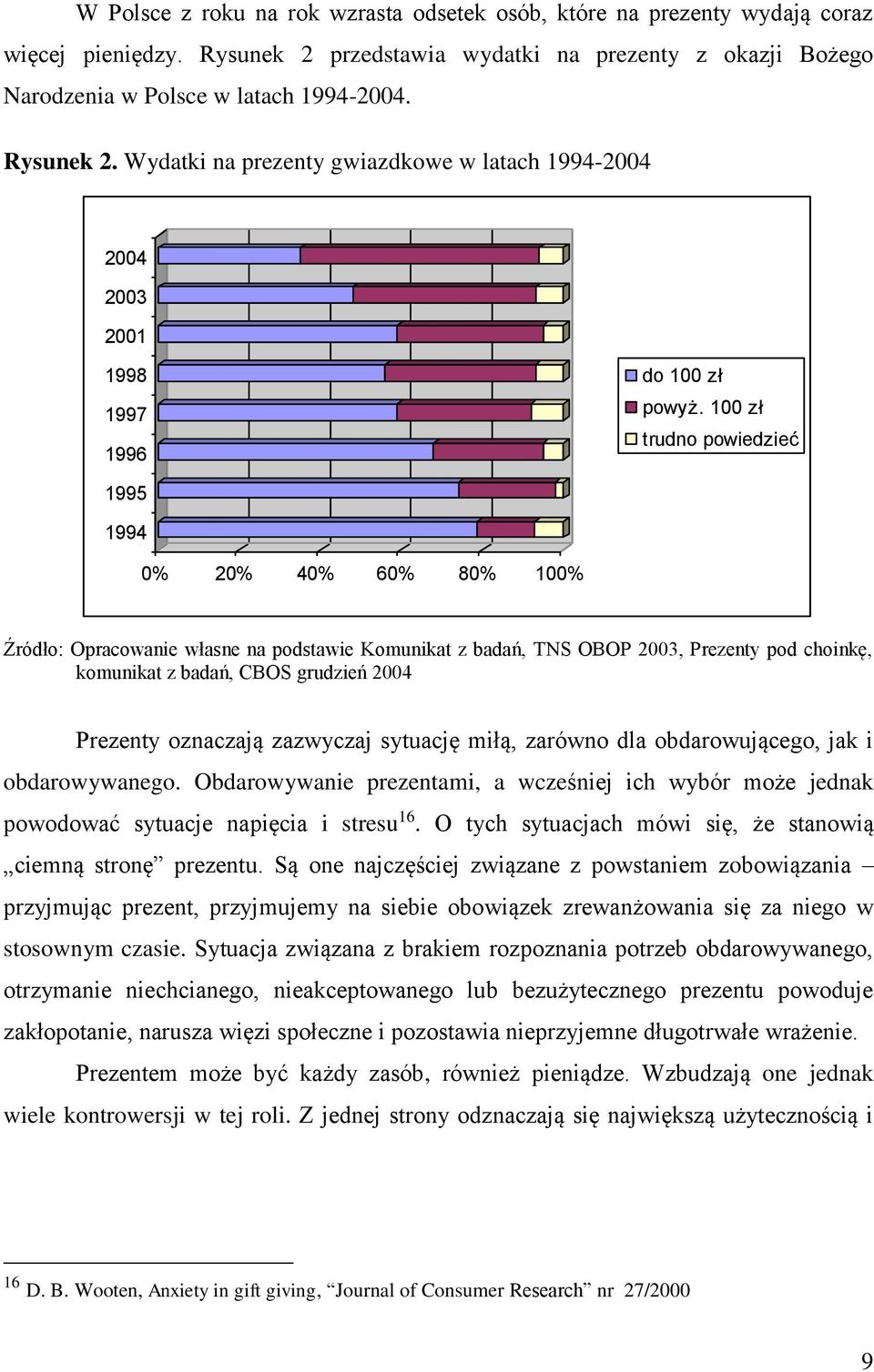 100 zł trudno powiedzieć 1995 1994 0% 20% 40% 60% 80% 100% Źródło: Opracowanie własne na podstawie Komunikat z badań, TNS OBOP 2003, Prezenty pod choinkę, komunikat z badań, CBOS grudzień 2004