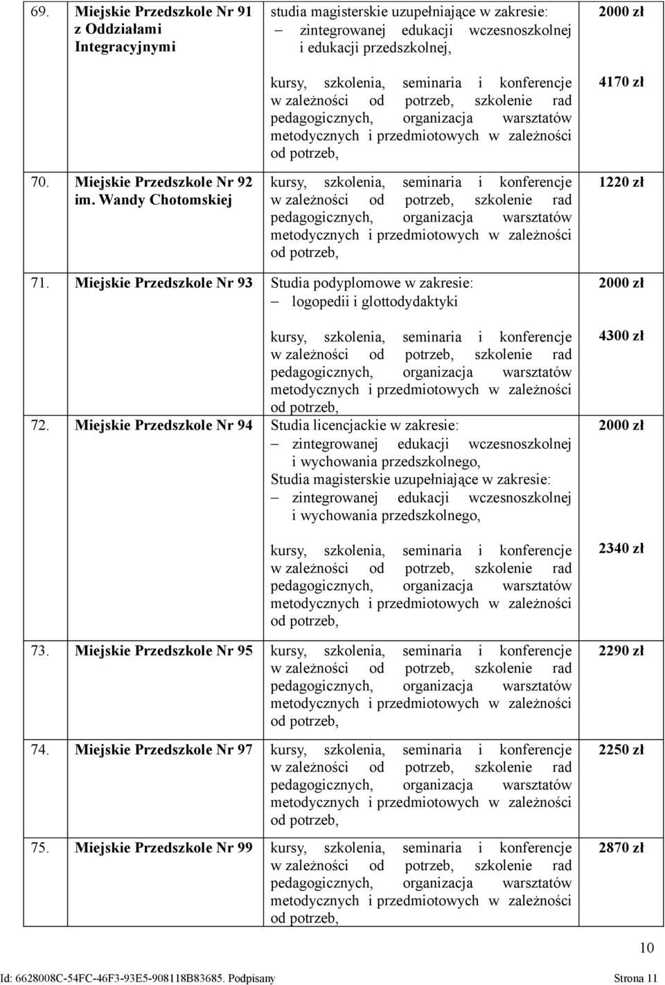 Miejskie Przedszkole Nr 93 Studia podyplomowe w zakresie: logopedii i glottodydaktyki 72.