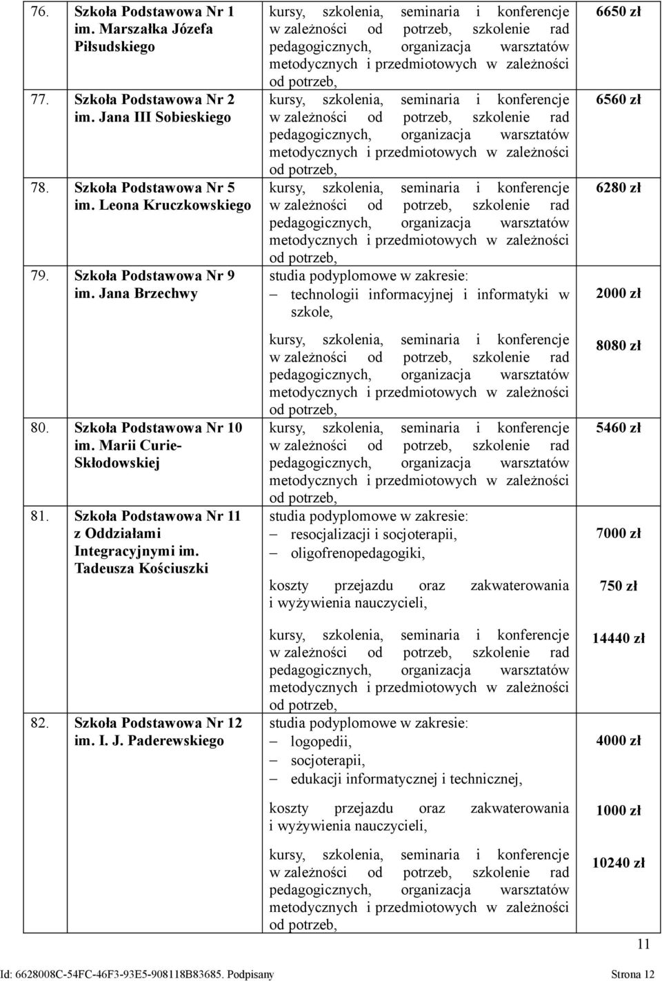 Tadeusza Kościuszki 82. Szkoła Podstawowa Nr 12 im. I. J.