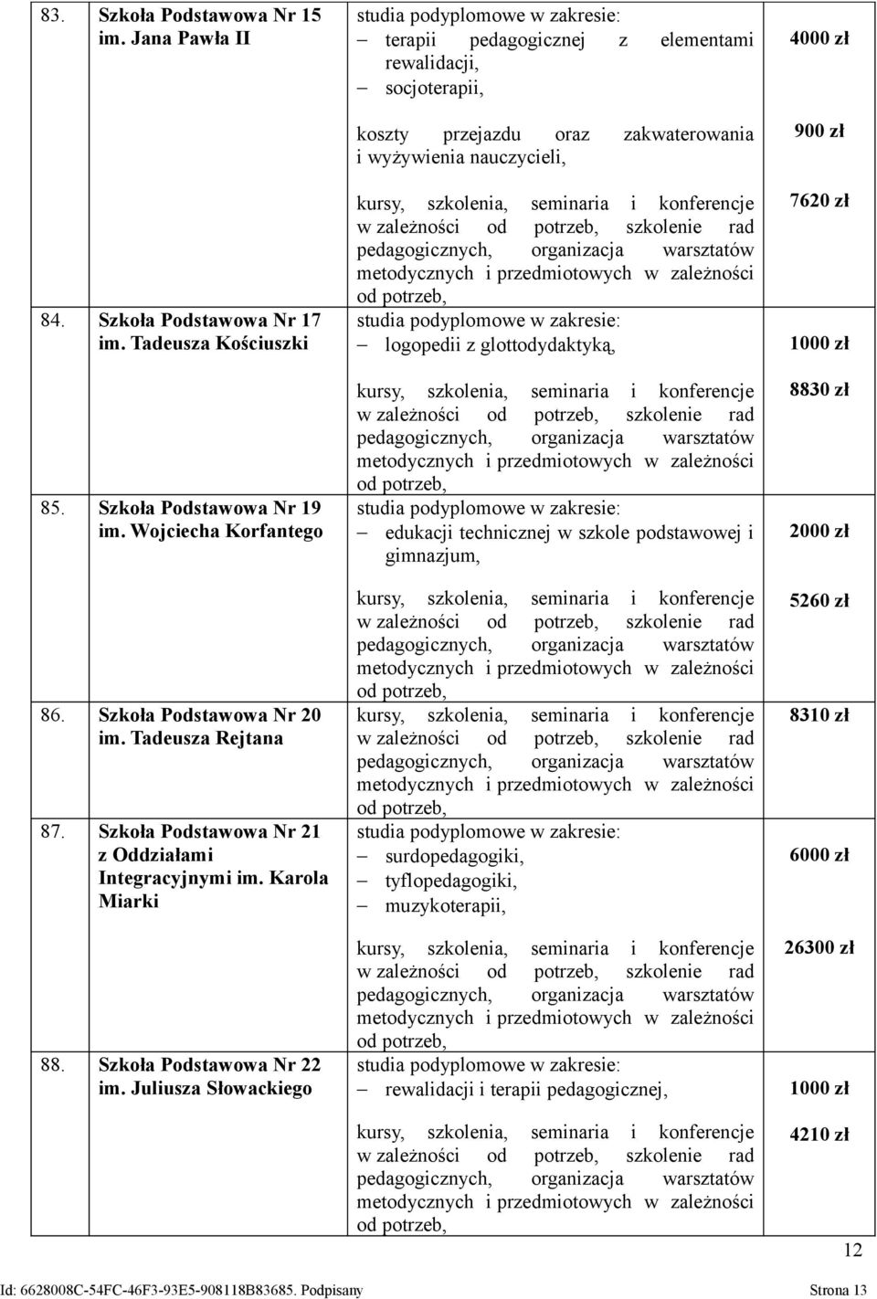 Juliusza Słowackiego terapii pedagogicznej z elementami rewalidacji, socjoterapii, logopedii z glottodydaktyką, edukacji technicznej w szkole podstawowej i gimnazjum,