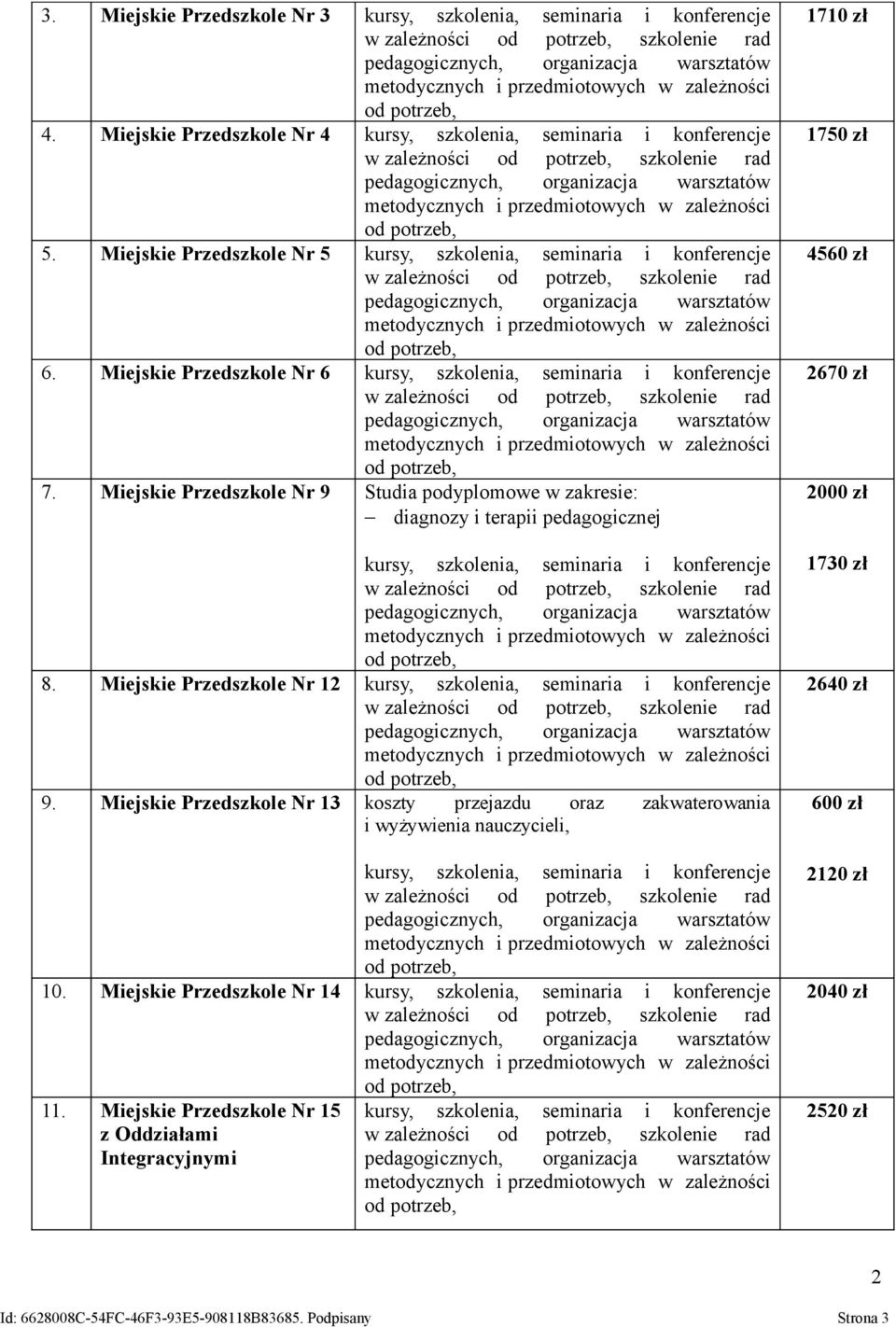 Miejskie Przedszkole Nr 13 10. Miejskie Przedszkole Nr 14 11.