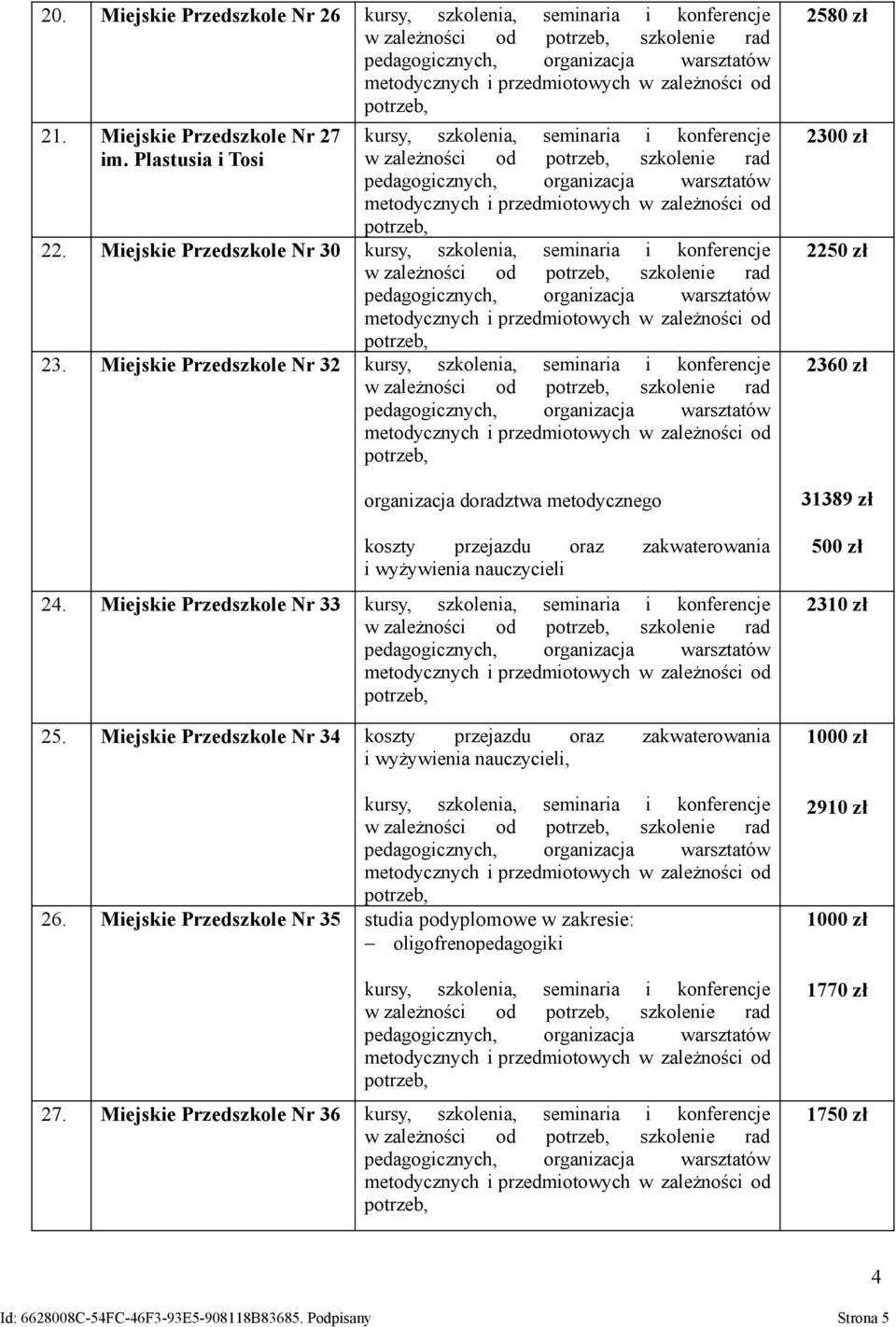 Miejskie Przedszkole Nr 34 od 26. Miejskie Przedszkole Nr 35 oligofrenopedagogiki od 27.