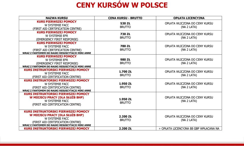 780 ZŁ 980 ZŁ 1.700 ZŁ 1.950 ZŁ 1.