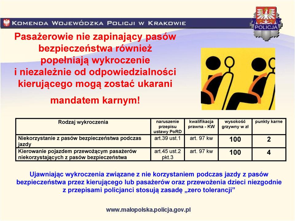 przepisu ustawy PoRD kwalifikacja prawna - KW wysokość grzywny w zł punkty karne art.39 ust.1 art. 97 kw 100 2 art.45 ust.2 pkt.3 art.