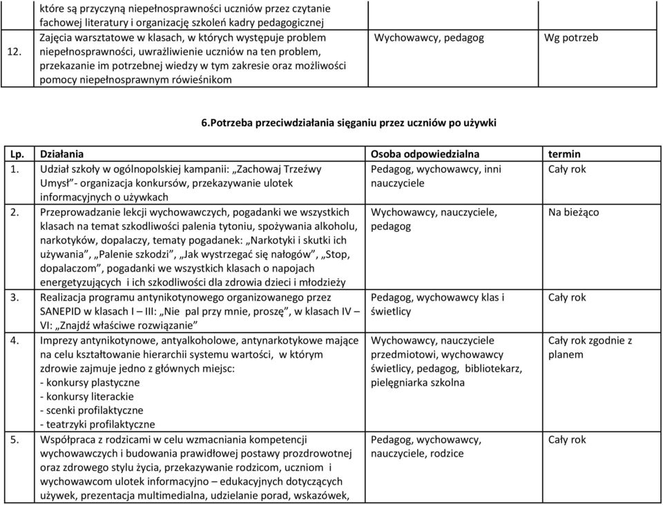 Potrzeba przeciwdziałania sięganiu przez uczniów po używki Lp. Działania Osoba odpowiedzialna termin 1.