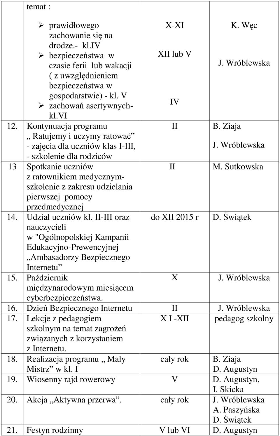 Sutkowska z ratownikiem medycznymszkolenie z zakresu udzielania pierwszej pomocy przedmedycznej 14. Udział uczniów kl. II-III oraz do XII 2015 r D.