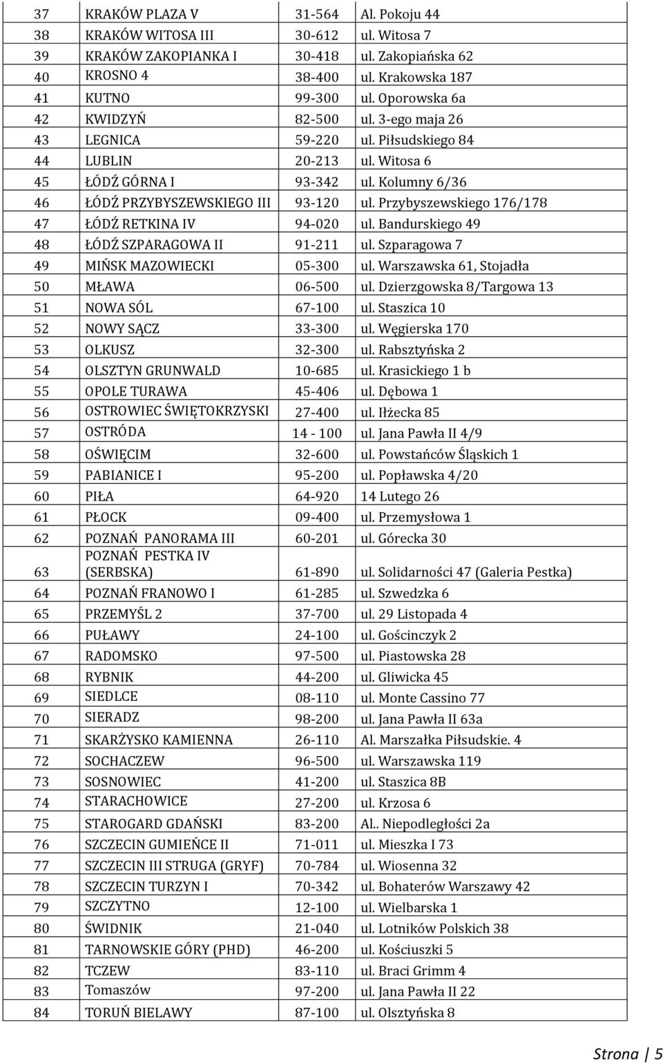 Przybyszewskiego 176/178 47 ŁÓDŹ RETKINA IV 94-020 ul. Bandurskiego 49 48 ŁÓDŹ SZPARAGOWA II 91-211 ul. Szparagowa 7 49 MIŃSK MAZOWIECKI 05-300 ul. Warszawska 61, Stojadła 50 MŁAWA 06-500 ul.