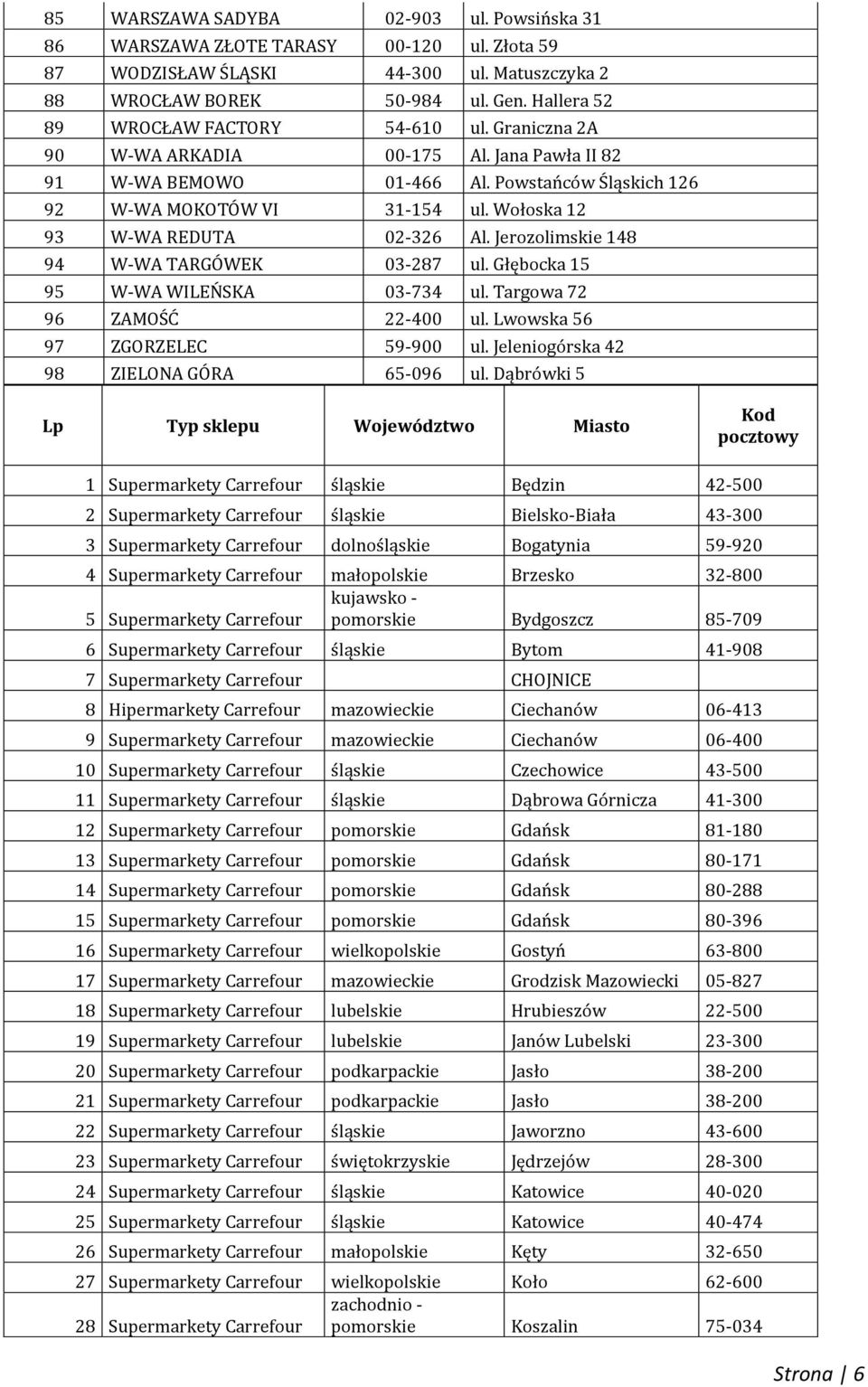 Wołoska 12 93 W-WA REDUTA 02-326 Al. Jerozolimskie 148 94 W-WA TARGÓWEK 03-287 ul. Głębocka 15 95 W-WA WILEŃSKA 03-734 ul. Targowa 72 96 ZAMOŚĆ 22-400 ul. Lwowska 56 97 ZGORZELEC 59-900 ul.