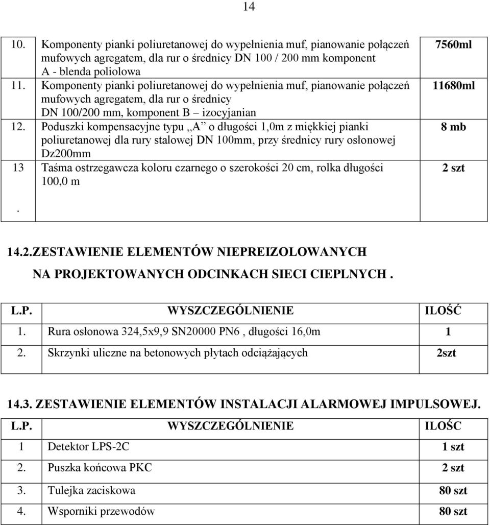 Poduszki kompensacyjne typu A o długości 1,0m z miękkiej pianki poliuretanowej dla rury stalowej DN 100mm, przy średnicy rury osłonowej Dz200mm 13 Taśma ostrzegawcza koloru czarnego o szerokości 20