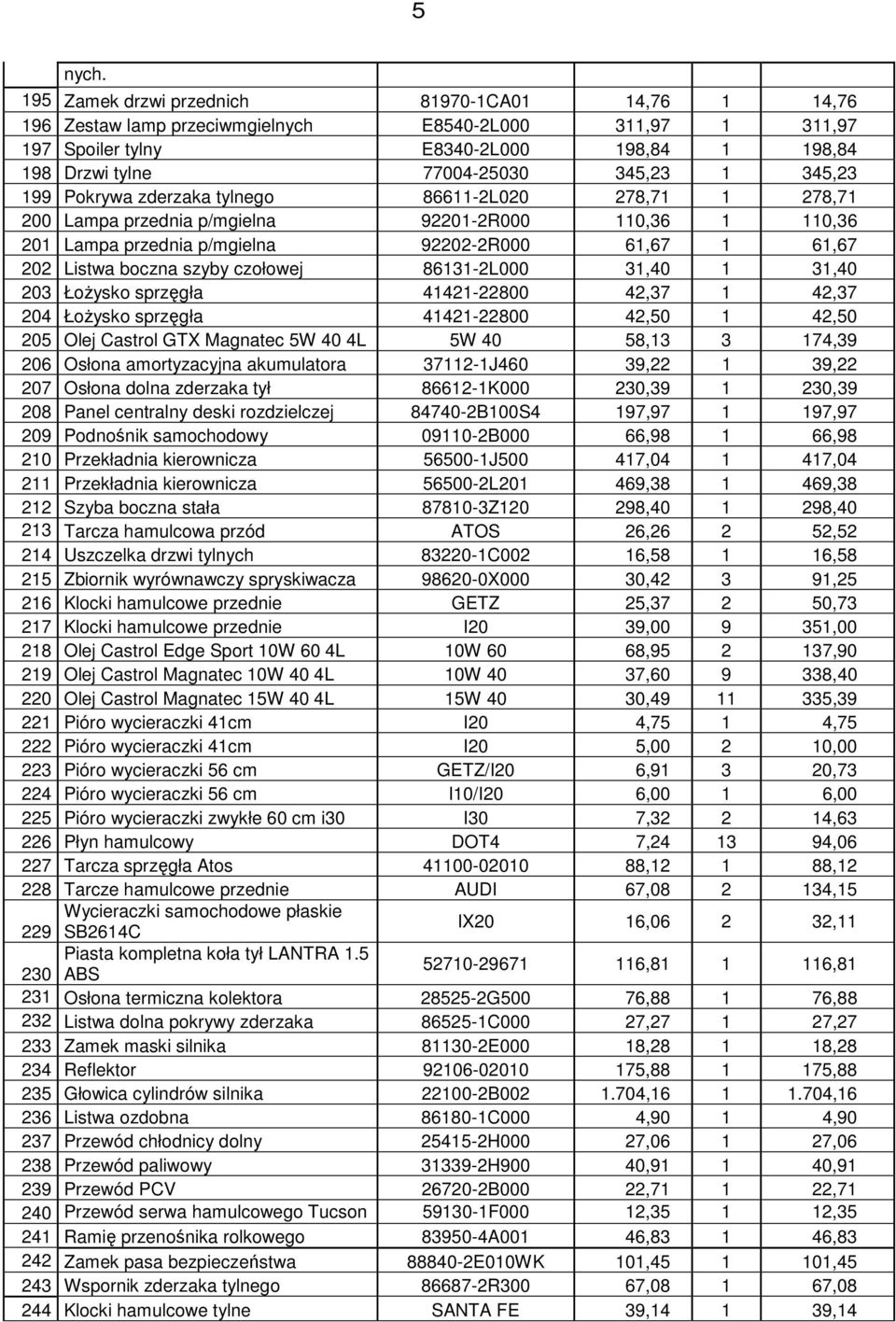 345,23 199 Pokrywa zderzaka tylnego 86611-2L020 278,71 1 278,71 200 Lampa przednia p/mgielna 92201-2R000 110,36 1 110,36 201 Lampa przednia p/mgielna 92202-2R000 61,67 1 61,67 202 Listwa boczna szyby