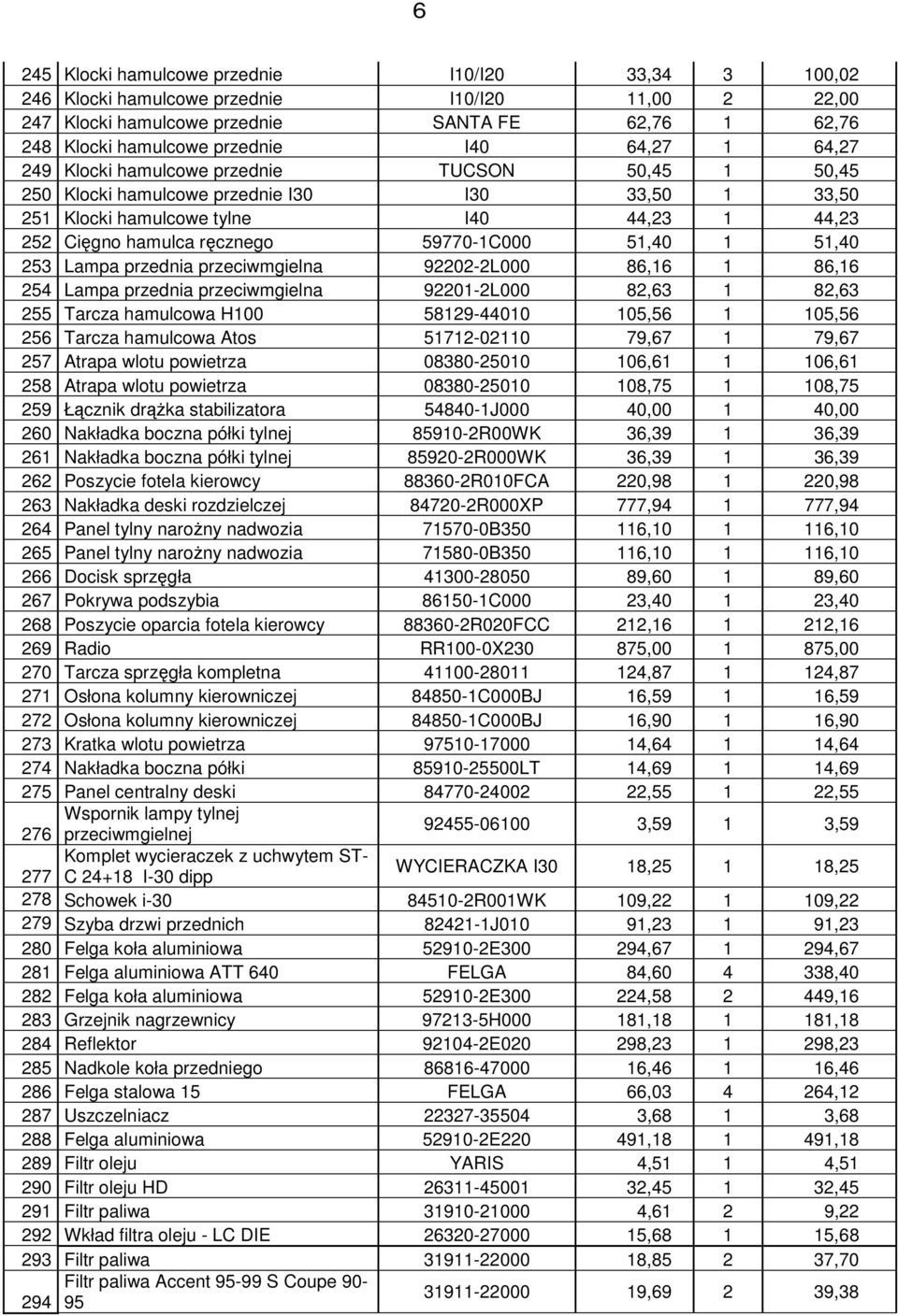 51,40 1 51,40 253 Lampa przednia przeciwmgielna 92202-2L000 86,16 1 86,16 254 Lampa przednia przeciwmgielna 92201-2L000 82,63 1 82,63 255 Tarcza hamulcowa H100 58129-44010 105,56 1 105,56 256 Tarcza