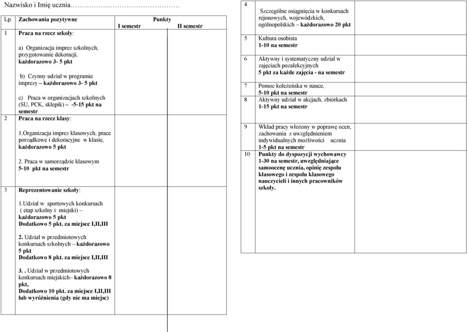 c) Praca w organizacjach szkolnych (SU, PCK, sklepik) -5-15 pkt na semestr 2 Praca na rzecz klasy: 1.Organizacja imprez klasowych, prace porządkowe i dekoracyjne w klasie, każdorazowo 5 pkt 2.