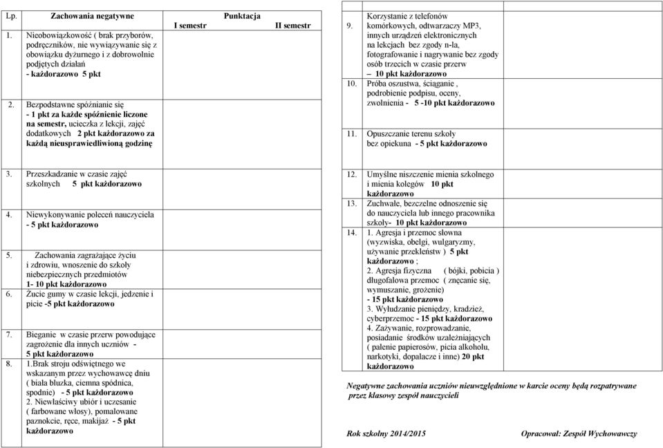 telefonów 9. komórkowych, odtwarzaczy MP3, innych urządzeń elektronicznych na lekcjach bez zgody n-la, fotografowanie i nagrywanie bez zgody osób trzecich w czasie przerw 10 pkt każdorazowo 10.