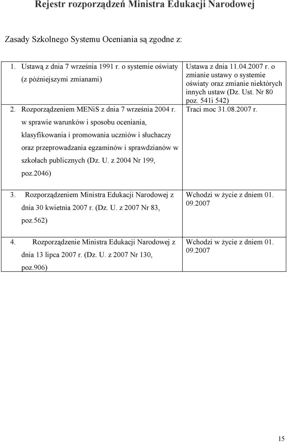 w sprawie warunków i sposobu oceniania, klasyfikowania i promowania uczniów i słuchaczy oraz przeprowadzania egzaminów i sprawdzianów w szkołach publicznych (Dz. U. z 2004 Nr 199, poz.
