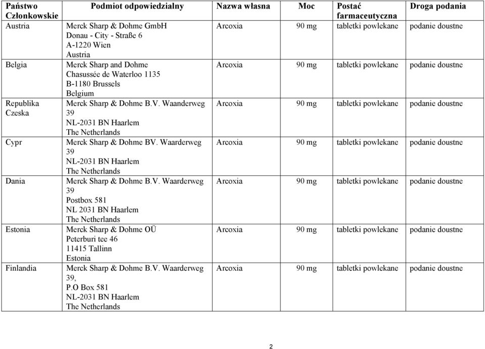 Belgium Merck Sharp & Dohme B.V. Waanderweg Arcoxia 90 mg tabletki powlekane podanie doustne 39 NL-2031 BN Haarlem The Netherlands Merck Sharp & Dohme BV.