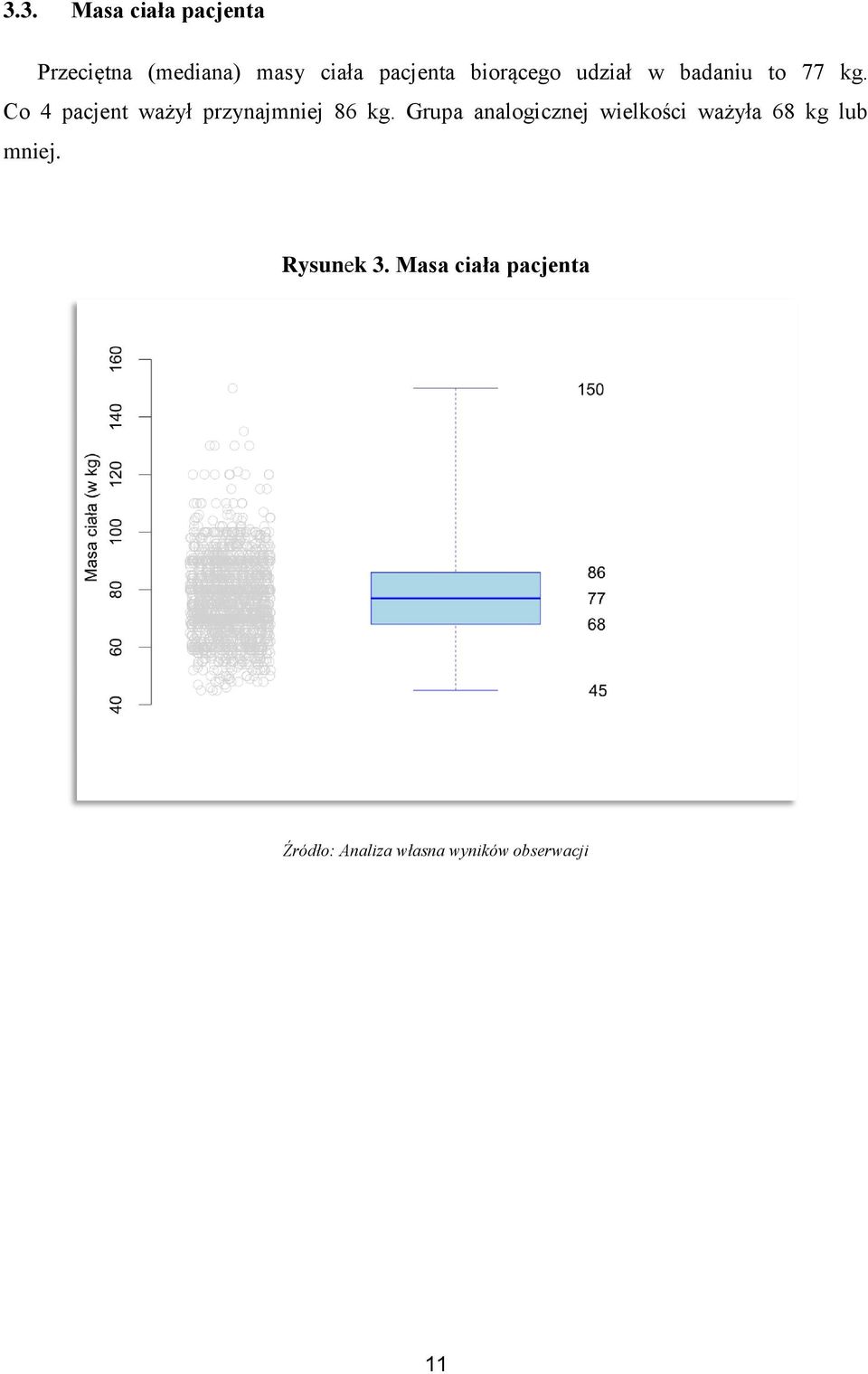 Co 4 pacjent ważył przynajmniej 86 kg.