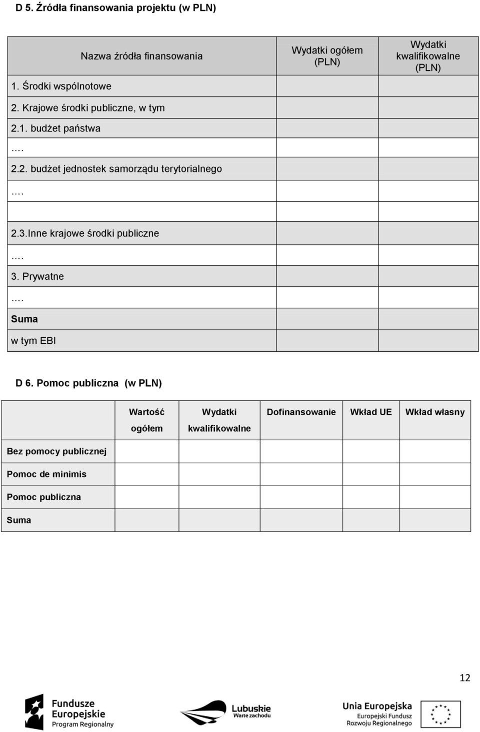 kwalifikowalne 2.3.Inne krajowe środki publiczne. 3. Prywatne. Suma w tym EBI D 6.