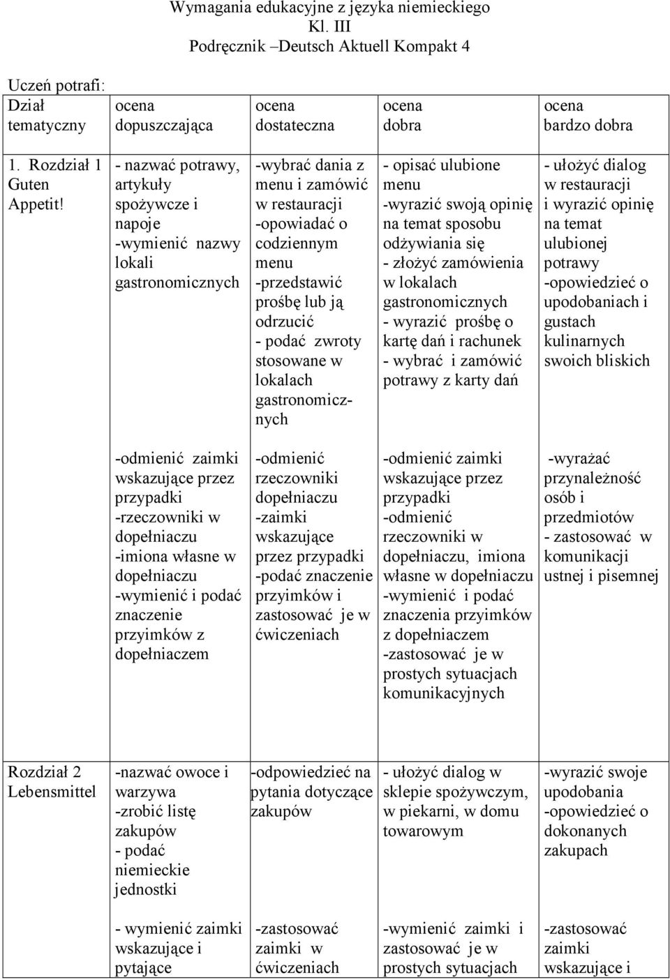 podać zwroty stosowane w lokalach gastronomicznych - opisać ulubione menu -wyrazić swoją opinię na temat sposobu odżywiania się - złożyć zamówienia w lokalach gastronomicznych - wyrazić prośbę o