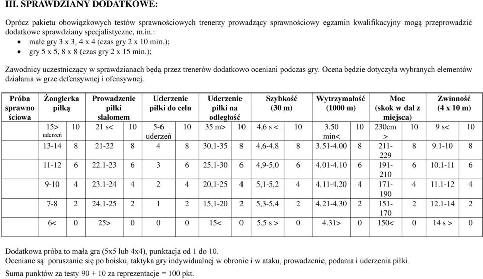 Ocena będzie dotyczyła wybranych elementów działania w grze defensywnej i ofensywnej.