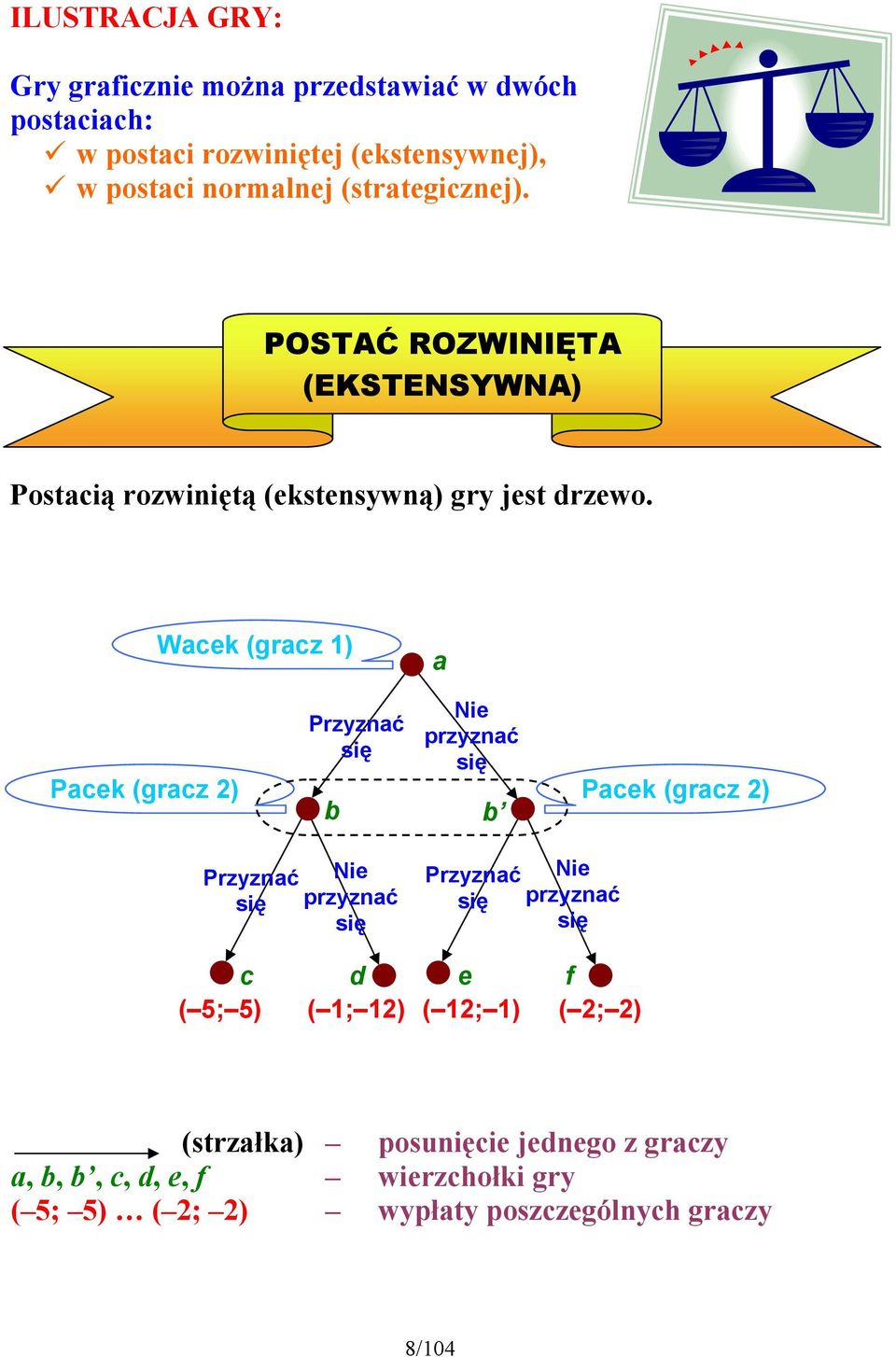 Wacek (gracz 1) a Nie Przyznać przyznać się się Pacek (gracz 2) Pacek (gracz 2) b b Przyznać się Nie przyznać się Przyznać się Nie