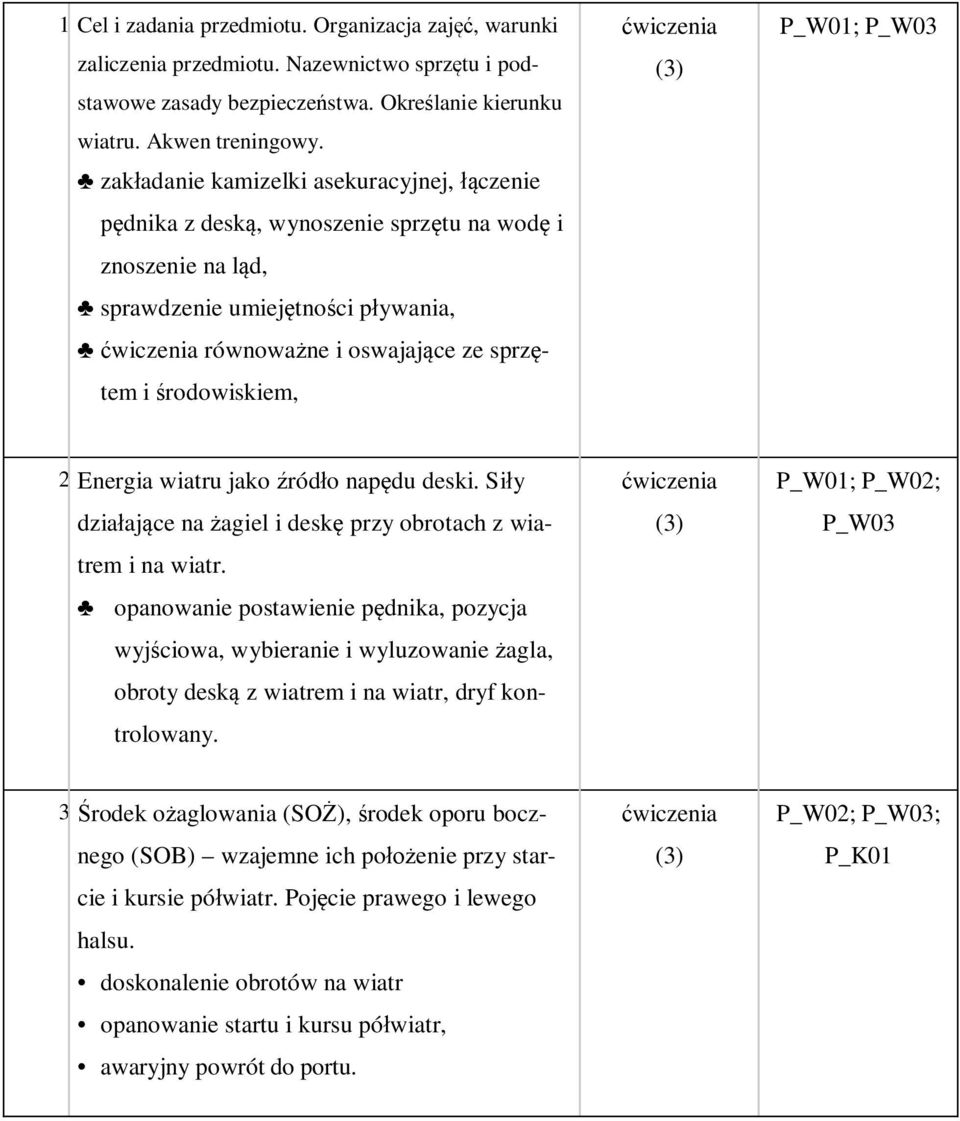 P_W01; P_W03 2 Energia wiatru jako źródło napędu deski. Siły działające na żagiel i deskę przy obrotach z wiatrem i na wiatr.