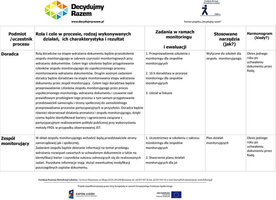 Celem tego szkolenia będzie przygotowanie członków zespołu monitorującego do uspołecznionego procesu monitorowania wdrażania dokumentów.