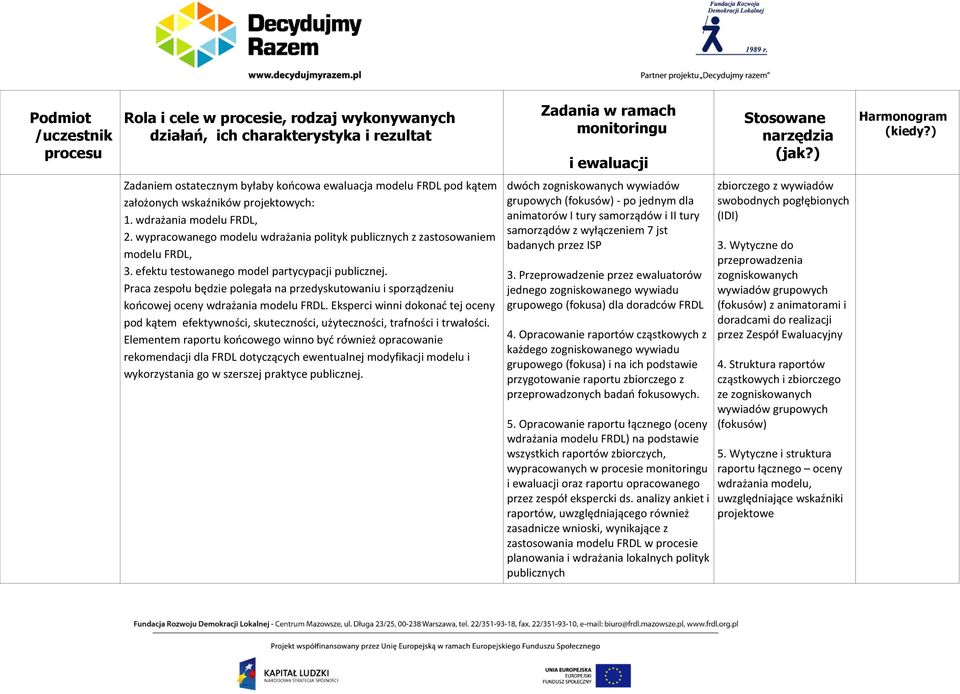 wypracowanego modelu wdrażania polityk publicznych z zastosowaniem modelu FRDL, 3. efektu testowanego model partycypacji publicznej.