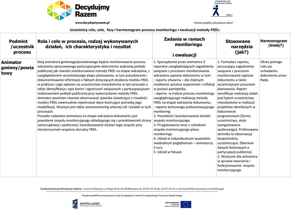 metody FRDL na etapie wdrażania, z uwzględnieniem wcześniejszego etapu planowania, w tym pozyskiwanie i dokumentowanie informacji o faktach dotyczących działania modelu FRDL w praktyce i jego wpływu