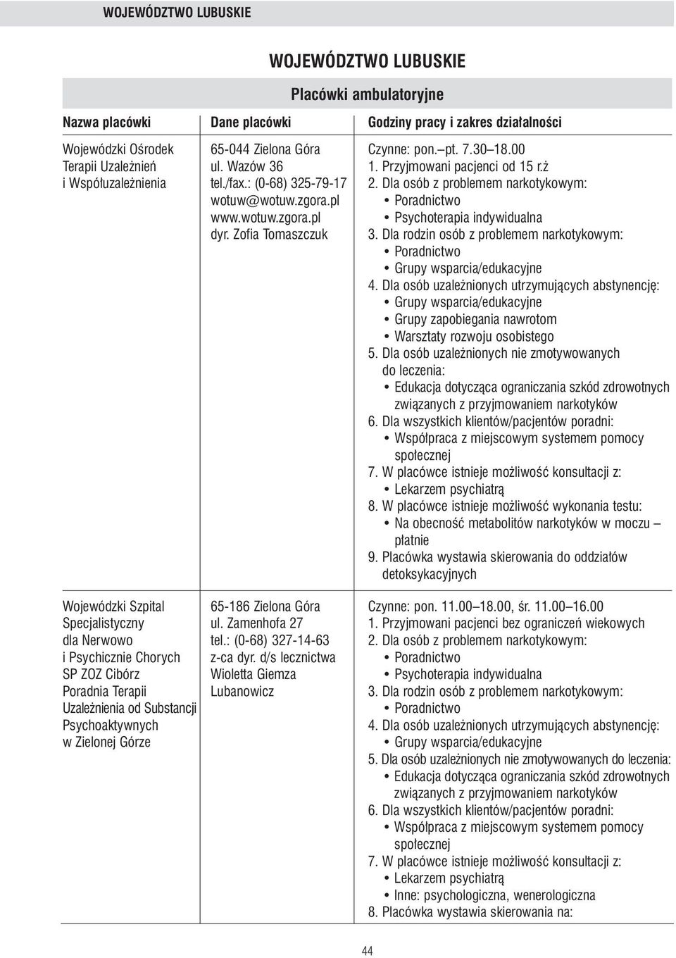 Zofia Tomaszczuk Grupy zapobiegania nawrotom Warsztaty rozwoju osobistego 5. Dla osób uzale nionych nie zmotywowanych do leczenia: 8.