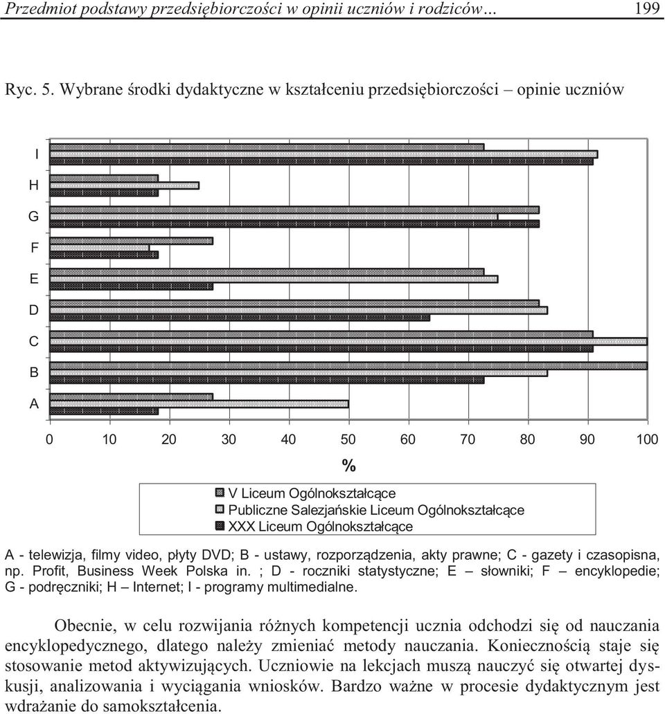 Ogólnokształcące XXX Liceum Ogólnokształcące A - telewizja, filmy video, płyty DVD; B - ustawy, rozporządzenia, akty prawne; C - gazety i czasopisna, np. Profit, Business Week Polska in.