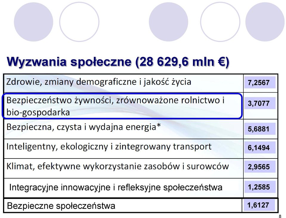 Integracyjne innowacyjne i refleksyjne