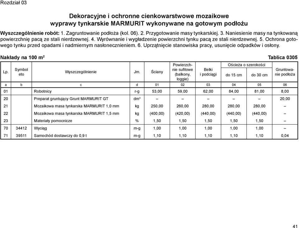 Ochrona gotowego tynku przed opadami i nadmiernym nasłonecznieniem. 6. Uprzątnięcie stanowiska pracy, usunięcie odpadków i osłony. Nakłady na 100 m 2 Tablica 0305 Symbol eto Wyszczególnienie Jm.