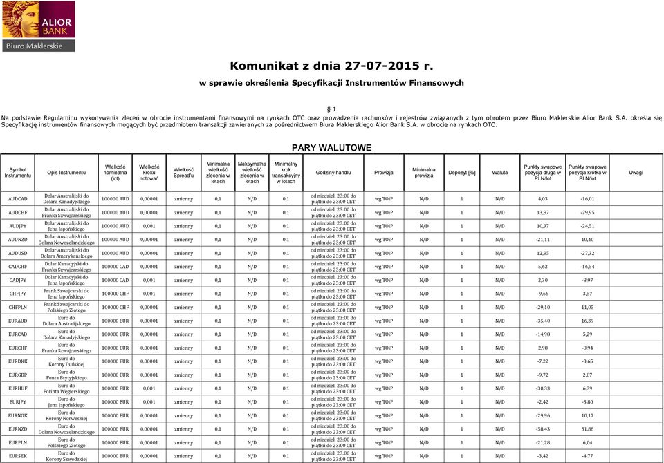 związanych z tym obrotem przez Biuro Maklerskie Alior Bank S.A. określa się Specyfikację instrumentów finansowych mogących być przedmiotem transakcji zawieranych za pośrednictwem Biura Maklerskiego Alior Bank S.