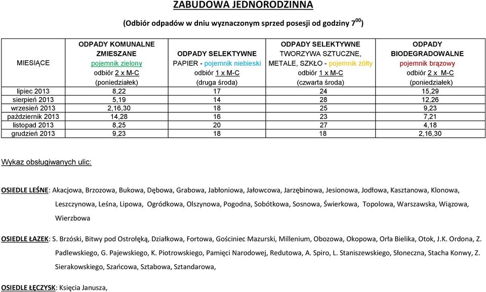 Jesionowa, Jodłowa, Kasztanowa, Klonowa, Leszczynowa, Leśna, Lipowa, Ogródkowa, Olszynowa, Pogodna, Sobótkowa, Sosnowa, Świerkowa, Topolowa, Warszawska, Wiązowa, Wierzbowa OSIEDLE ŁAZEK: S.