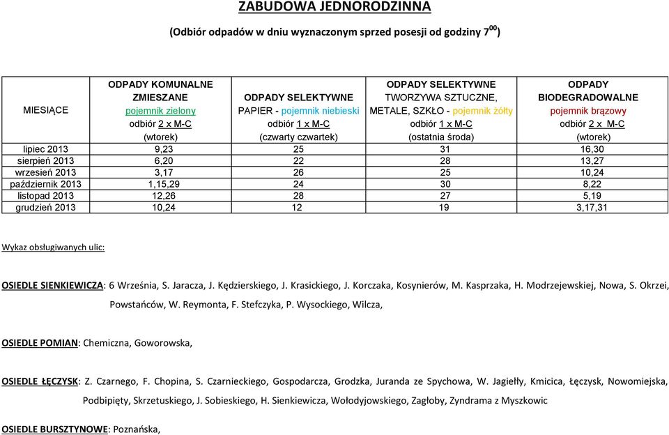 Korczaka, Kosynierów, M. Kasprzaka, H. Modrzejewskiej, Nowa, S. Okrzei, Powstaoców, W. Reymonta, F. Stefczyka, P. Wysockiego, Wilcza, OSIEDLE POMIAN: Chemiczna, Goworowska, OSIEDLE ŁĘCZYSK: Z.