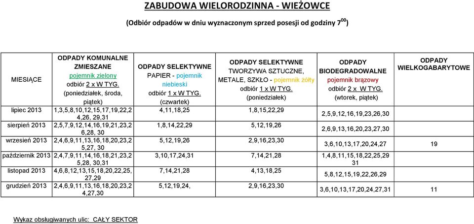 2013 2,4,7,9,11,14,16,18,21,23,2 5,28, 30,31 listopad 2013 4,6,8,12,13,15,18,20,22,25, 27,29 grudzień 2013 2,4,6,9,11,13,16,18,20,23,2 4,27,30 PAPIER - pojemnik niebieski odbiór 1 x W TYG.