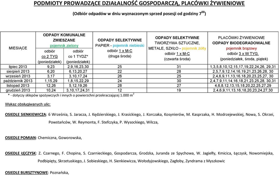 6,20 6,13,20,27 22 28 2,5,7,9,12,14,16,19,21,23,26,28, 30 wrzesień 2013 3,17 3,10,17,24 26 25 2,4,6,9,11,13,16,18,20,23,25,27, 30 październik 2013 1,15,29 1,8,15,22,29 24 30