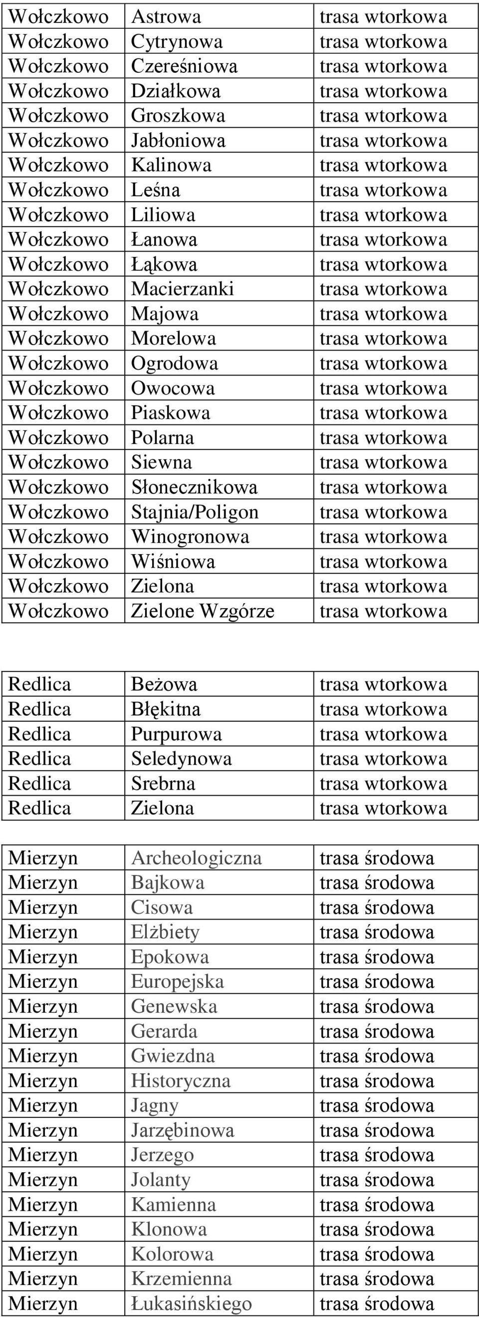 Stajnia/Poligon Wołczkowo Winogronowa Wołczkowo Wiśniowa Wołczkowo Zielona Wołczkowo Zielone Wzgórze Redlica Beżowa Redlica Błękitna Redlica Purpurowa Redlica Seledynowa Redlica Srebrna Redlica